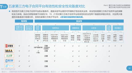 北京在全国首推电子劳动合同,e签宝让人力资源管理效率升级