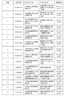 北京市人力资源和社会保障局关于2010年度北京市《人力资源服务许可证》年审复审结果的通告